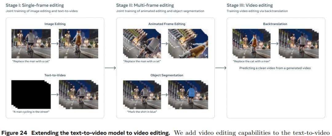 Meta又给OpenAI一记重击,视频生成Movie Gen登场,可以配音、编辑