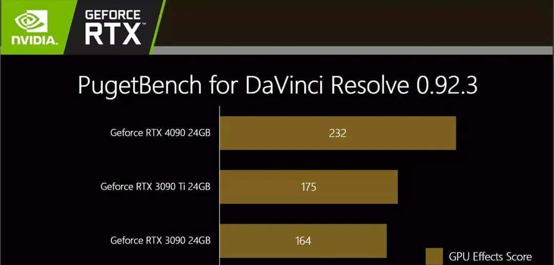 必恩威 GeForce RTX4090 24GB XLR8 Gaming VERTO EPIC-X ARGB OC显卡评测