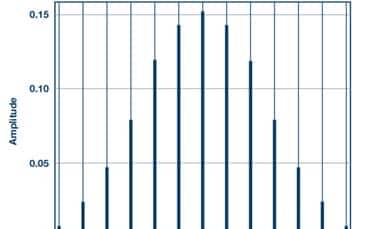 Σ-Δ转换用于电机控制