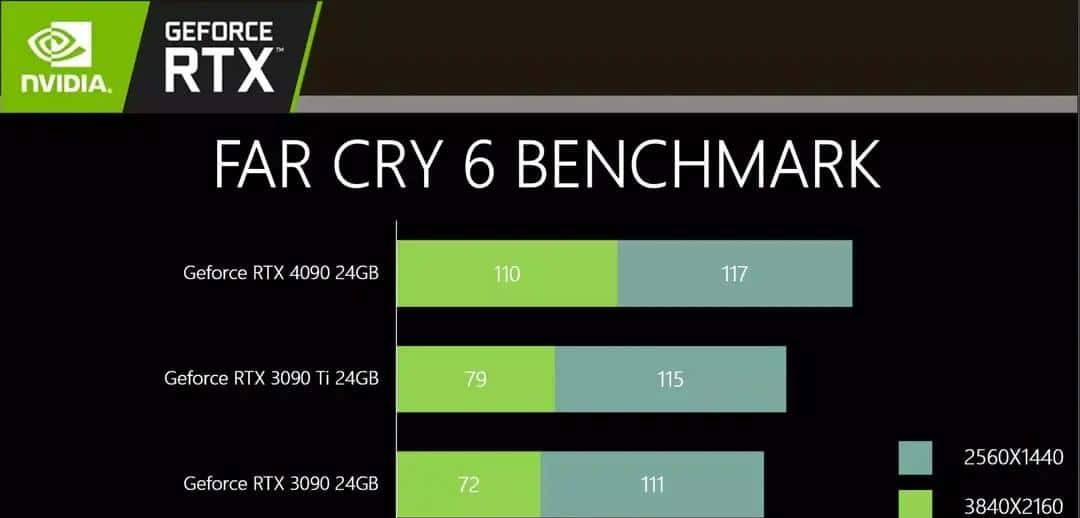 必恩威 GeForce RTX4090 24GB XLR8 Gaming VERTO EPIC-X ARGB OC显卡评测