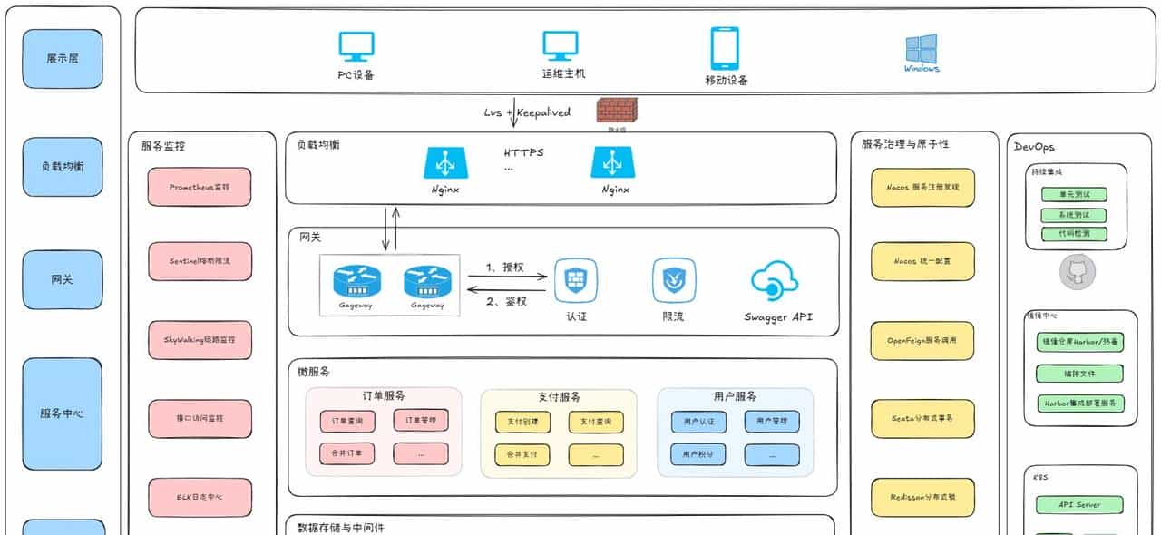 《从代码工匠到架构大师》—— 架构演进史
