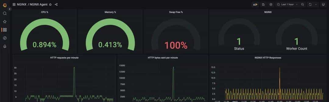 【Nginx】8个免费开源 Nginx 管理系统,轻松管理 Nginx 站点配置