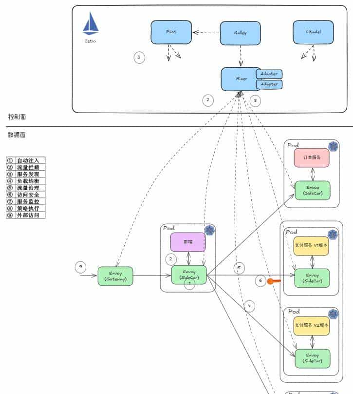 《从代码工匠到架构大师》—— 架构演进史