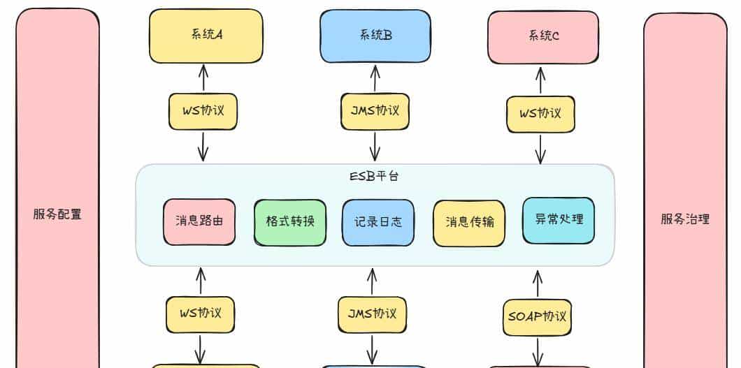 《从代码工匠到架构大师》—— 架构演进史