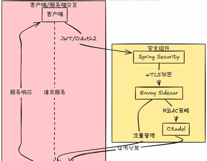 《从代码工匠到架构大师》—— 架构演进史