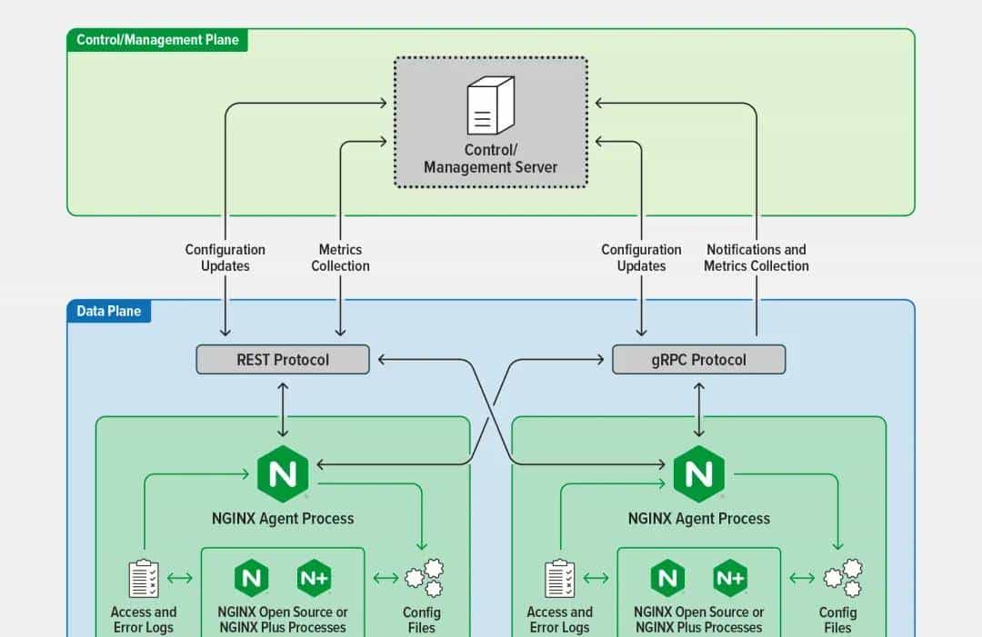 【Nginx】8个免费开源 Nginx 管理系统,轻松管理 Nginx 站点配置