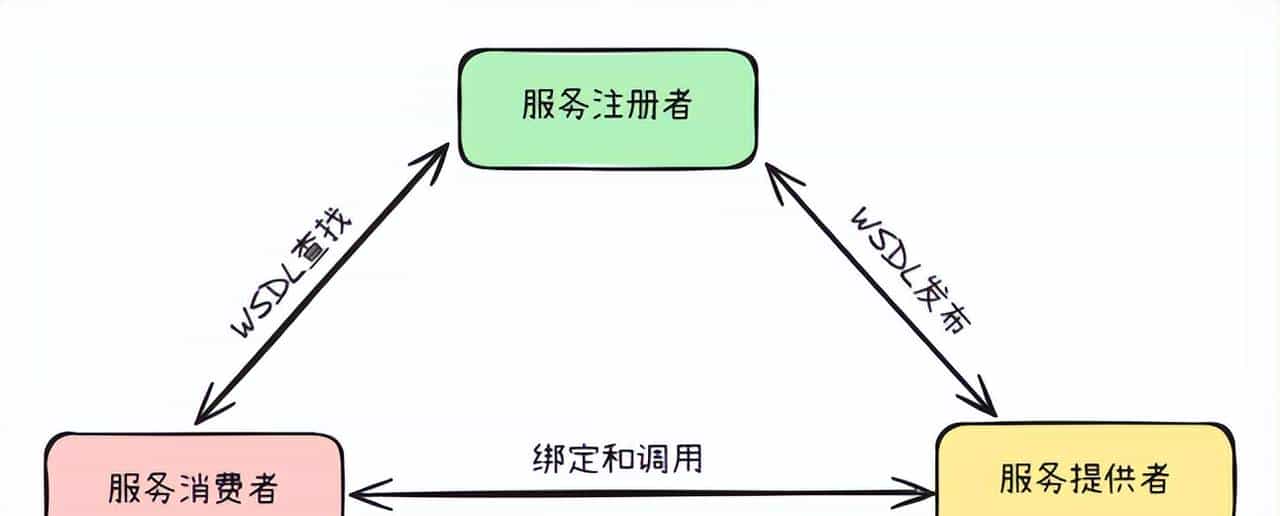 《从代码工匠到架构大师》—— 架构演进史