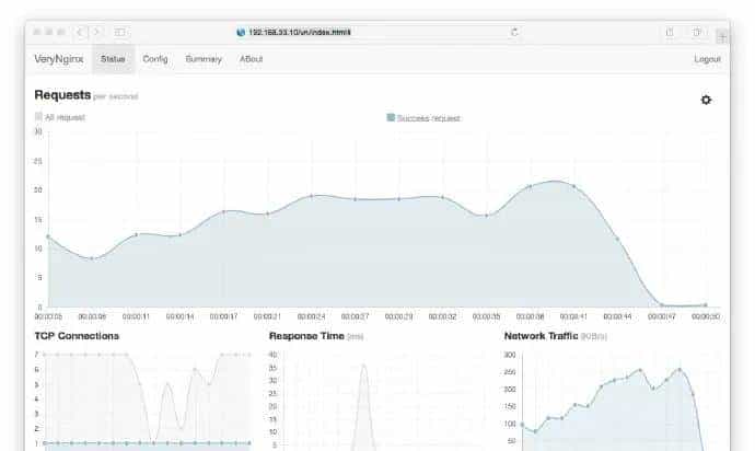 【Nginx】8个免费开源 Nginx 管理系统,轻松管理 Nginx 站点配置