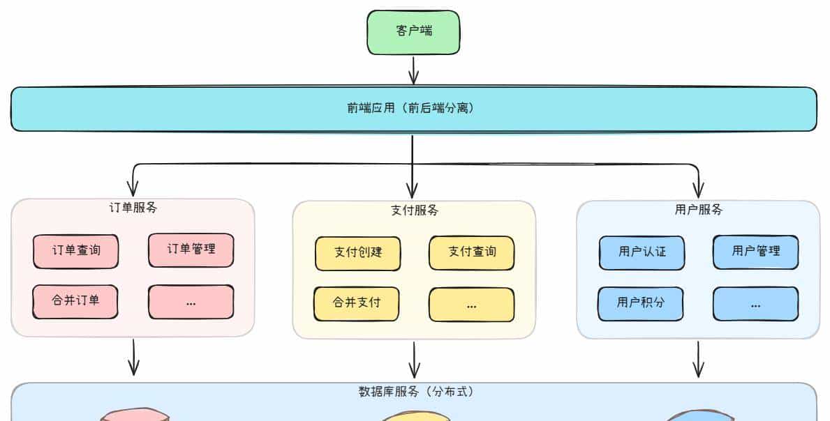 《从代码工匠到架构大师》—— 架构演进史