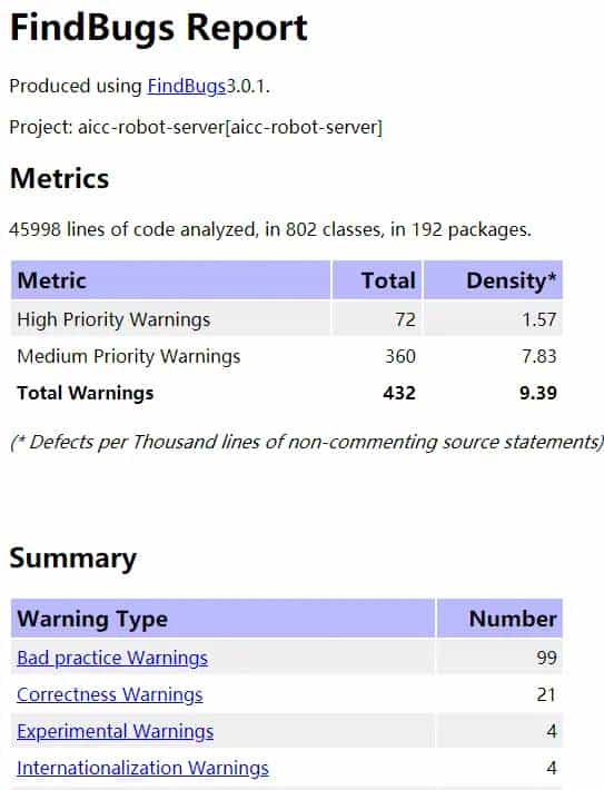 idea插件FindBugs-IDEA的使用
