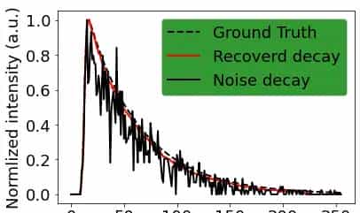 2025-03-06   plt legend 画在一起