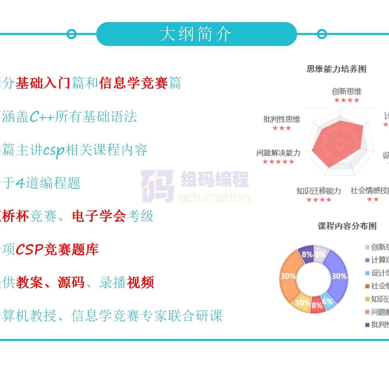 青少儿年C++课件课程体系ppt机构教学视频源码可修改家庭自学编程