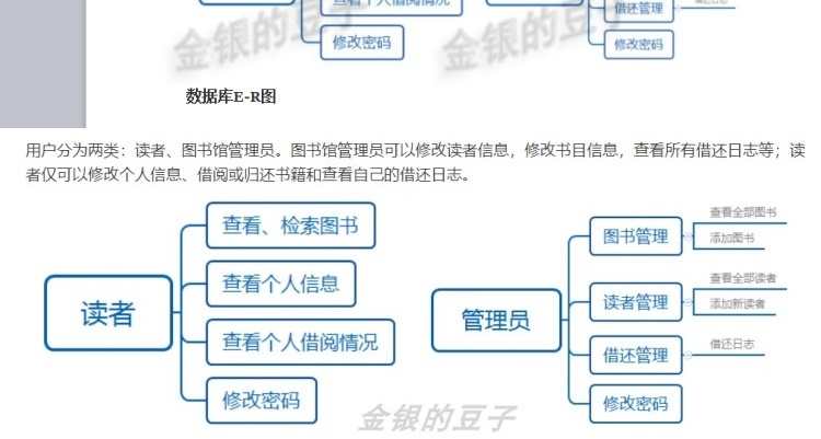 图书馆管理系统源码java ssm eclipse idea带实验报告讲解文档