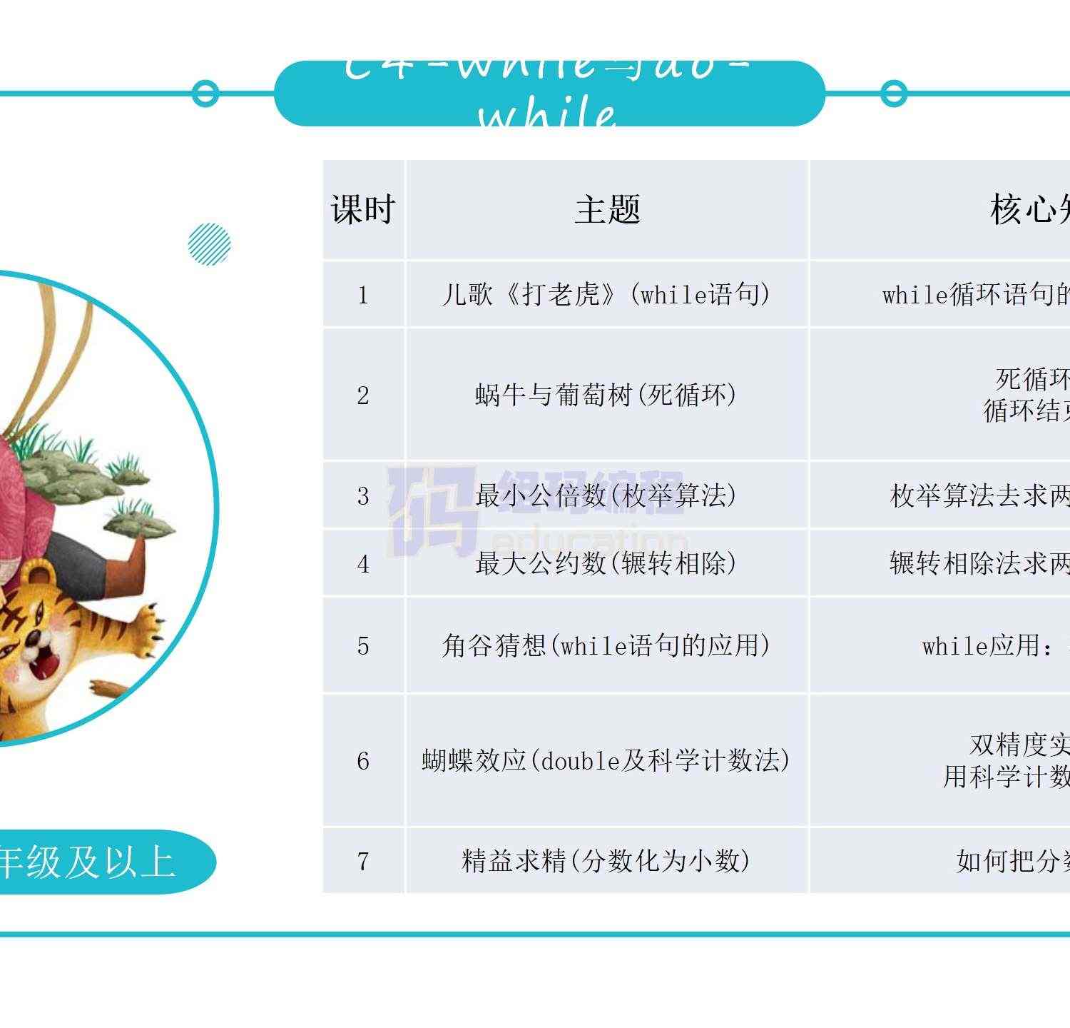 青少儿年C++课件课程体系ppt机构教学视频源码可修改家庭自学编程