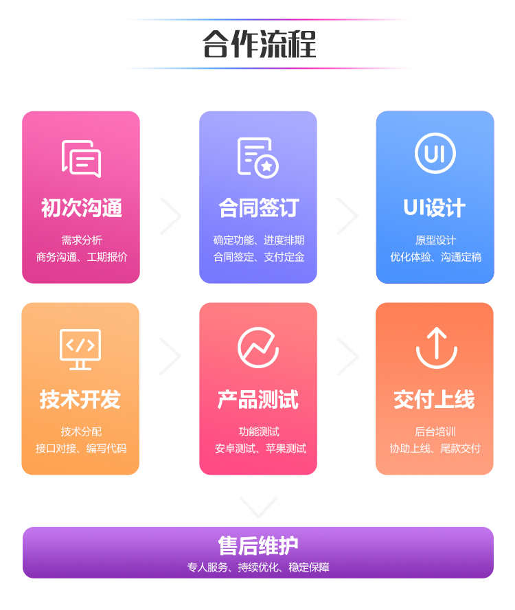 一对一APP开发私密空间贵族专属付费聊天VIP专场 源码搭建