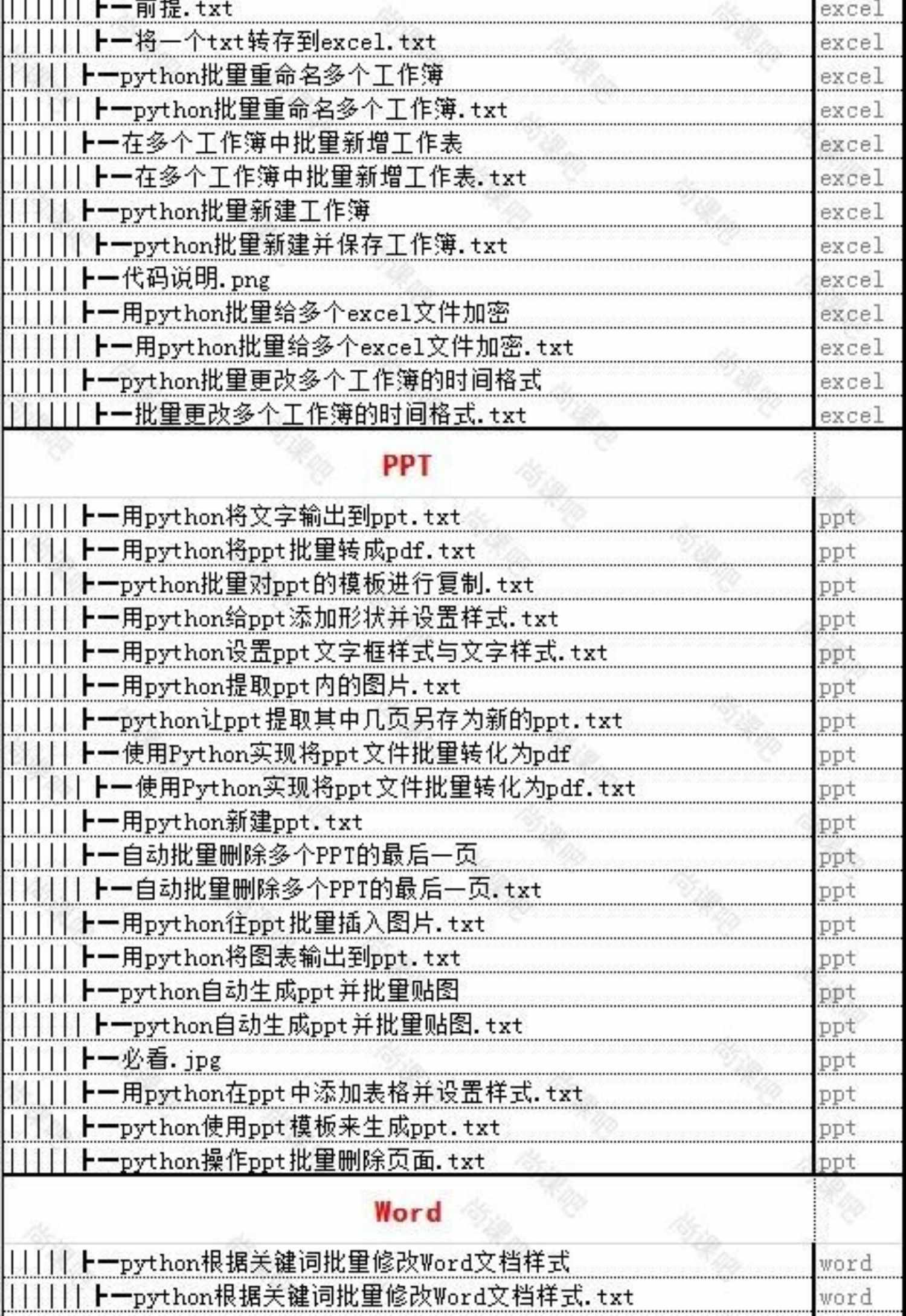 python项目源码爬虫自动化办公excel处理word实战代码模板脚本