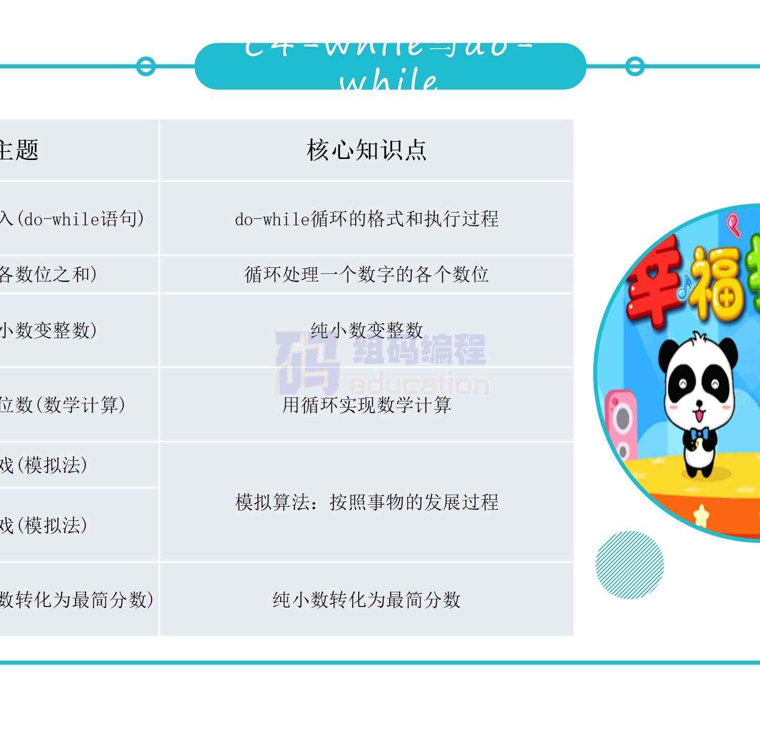 青少儿年C++课件课程体系ppt机构教学视频源码可修改家庭自学编程