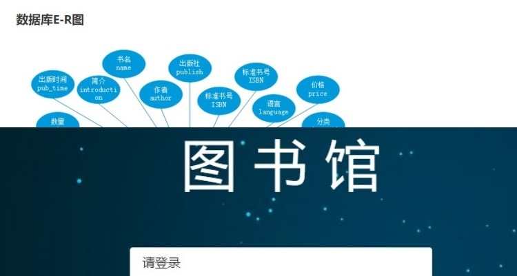 图书馆管理系统源码java ssm eclipse idea带实验报告讲解文档
