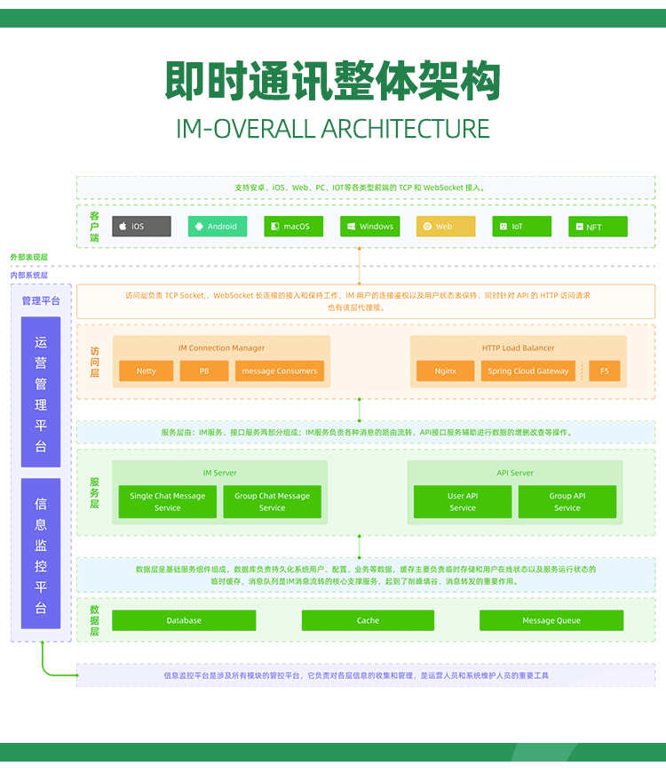 im即时通讯app机器人自动赔付万人群各种红包玩法单群控 源码搭建