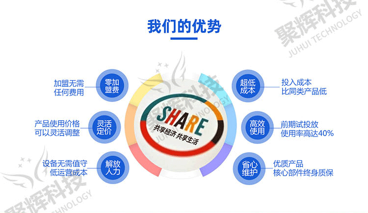 共享充电宝线k歌无人售货机酒店管家换电柜小程序app系统开发源码