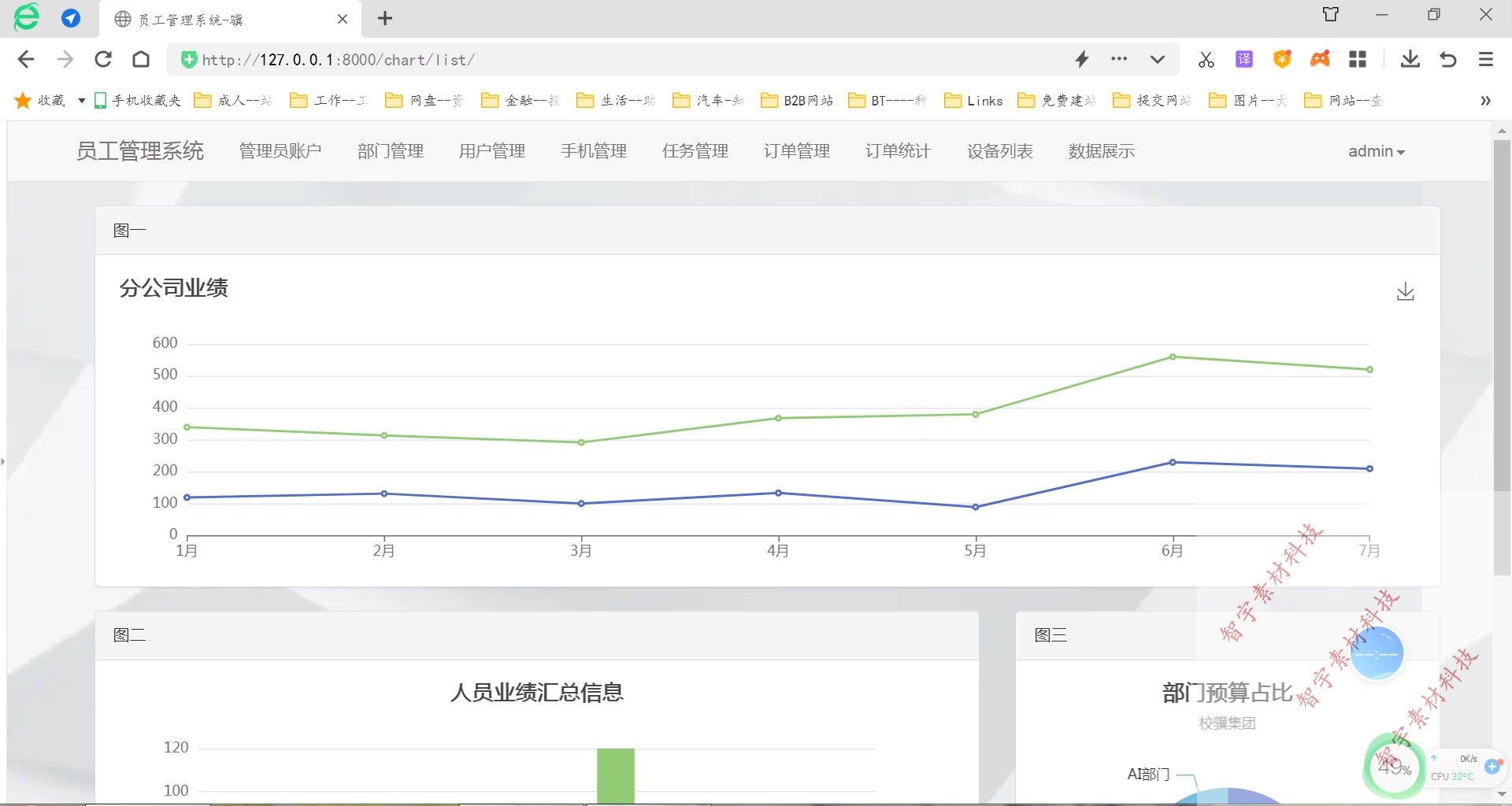 python django mysql web员工管理系统源码+数据库