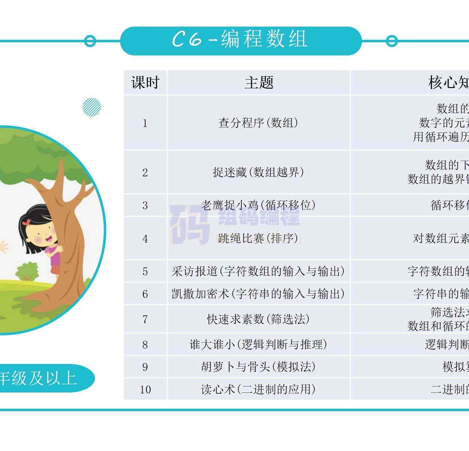 青少儿年C++课件课程体系ppt机构教学视频源码可修改家庭自学编程