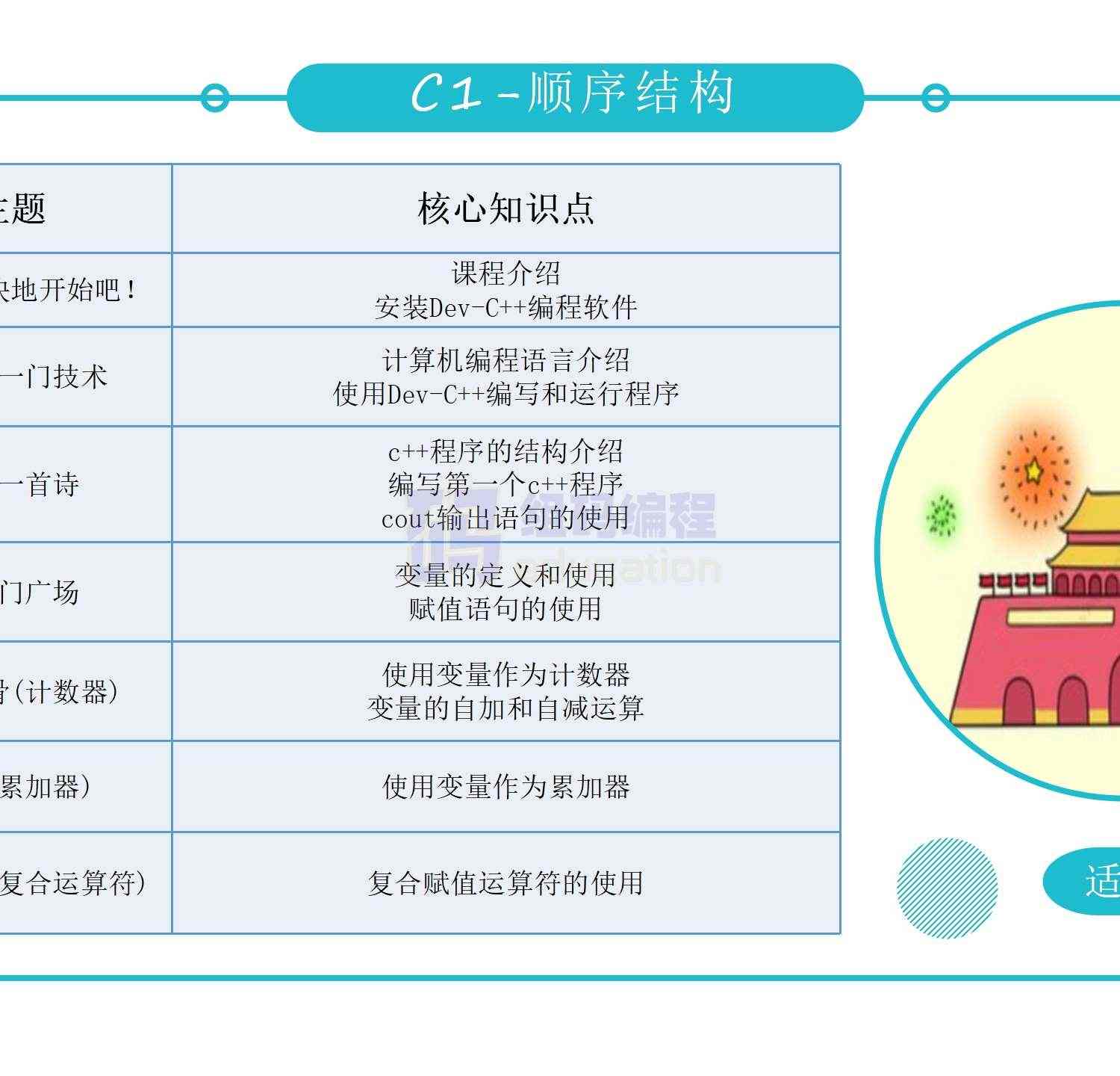 青少儿年C++课件课程体系ppt机构教学视频源码可修改家庭自学编程