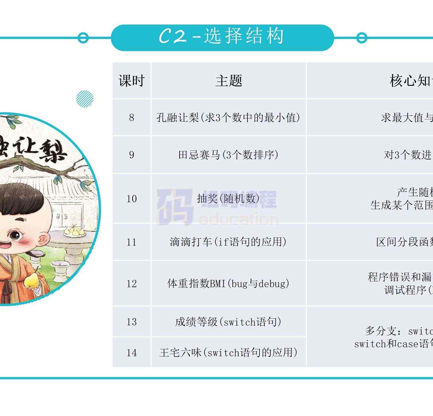 青少儿年C++课件课程体系ppt机构教学视频源码可修改家庭自学编程