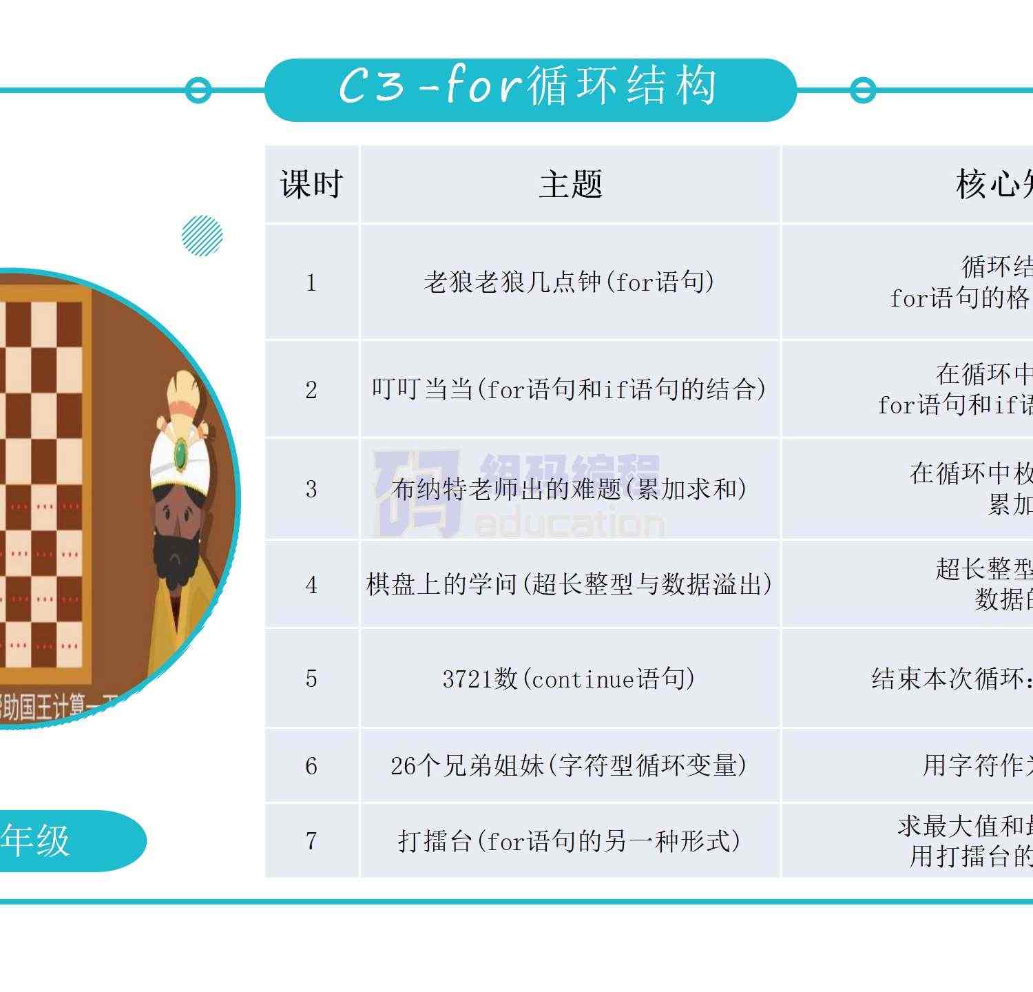 青少儿年C++课件课程体系ppt机构教学视频源码可修改家庭自学编程