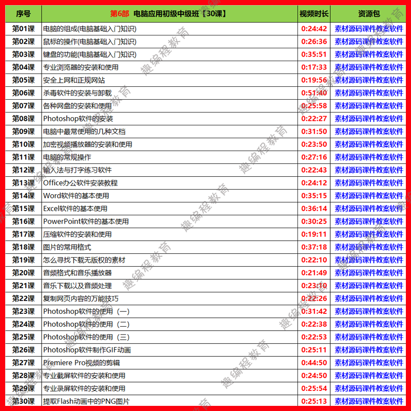 ①Kitten源码编辑器 启蒙班 视频源码素材教案课件图形化少儿编程