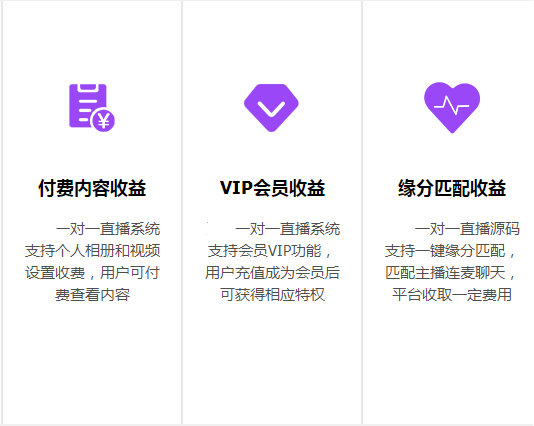 付费通话软件开发一对一私密房间计时收费礼物打赏源码搭建售源码