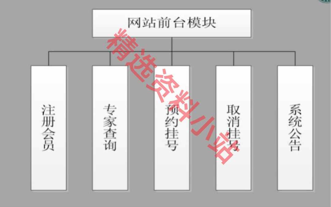 50套java源代码 ssm web项目源码 swing代码 java管理系统源代码