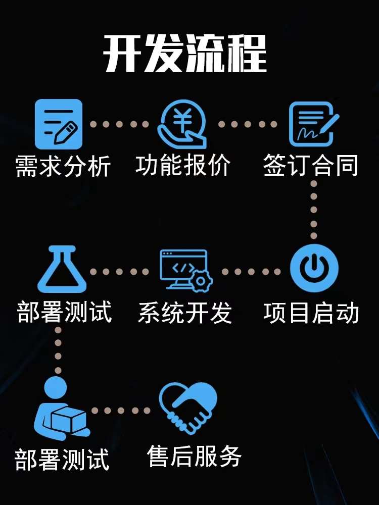 im即时通讯app红包牛牛 扫雷禁抢机器人自动赔付单控群控源码搭建