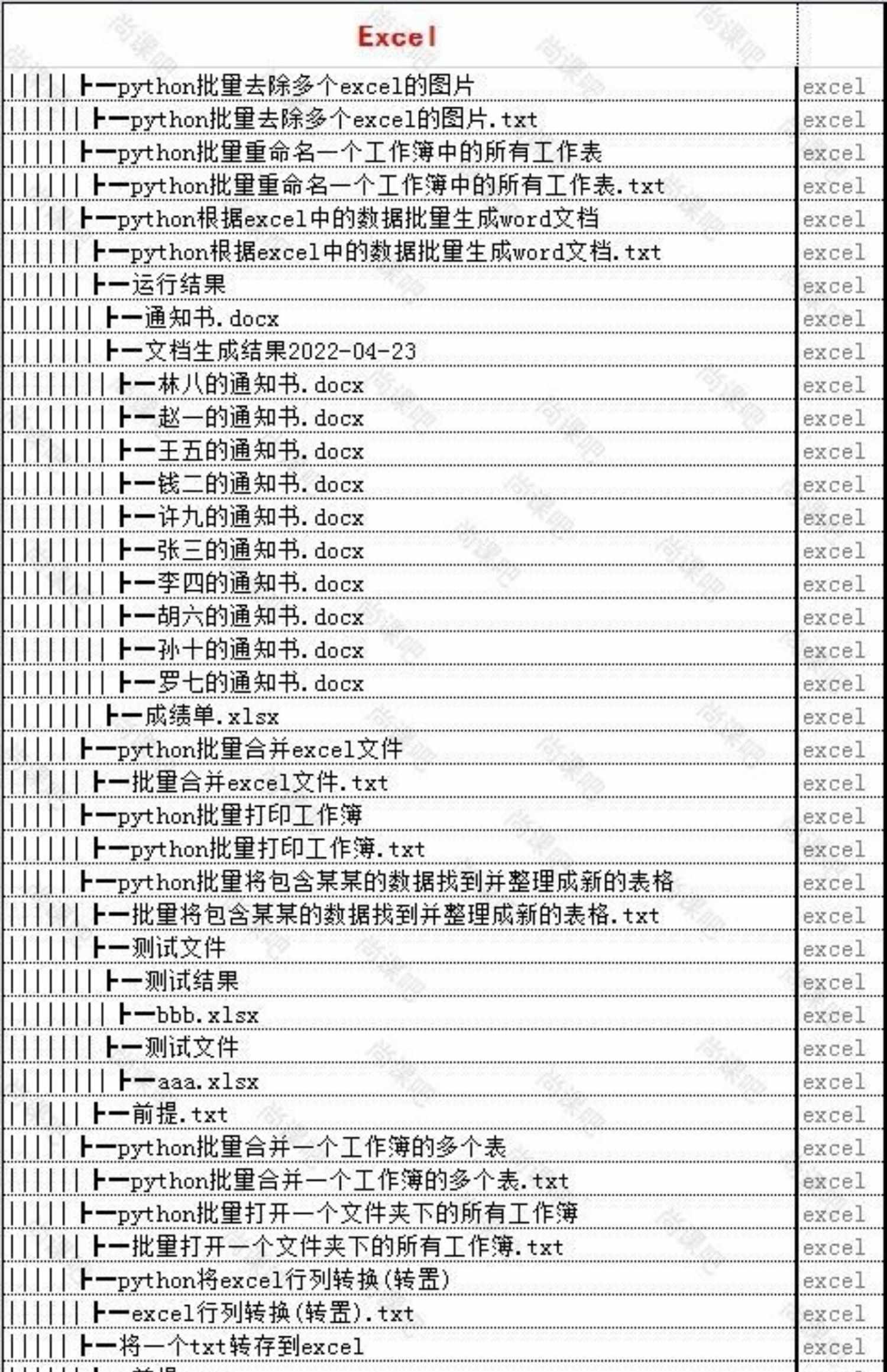 python项目源码爬虫自动化办公excel处理word实战代码模板脚本