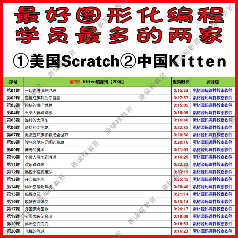 ①Kitten源码编辑器 启蒙班 视频源码素材教案课件图形化少儿编程