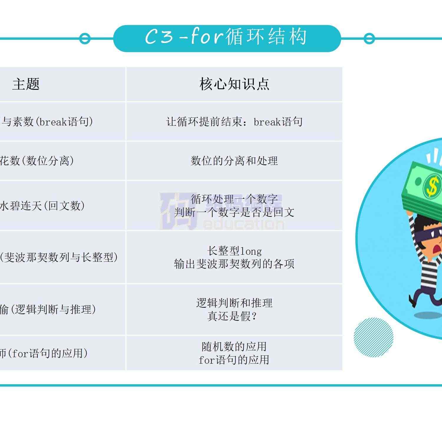 青少儿年C++课件课程体系ppt机构教学视频源码可修改家庭自学编程