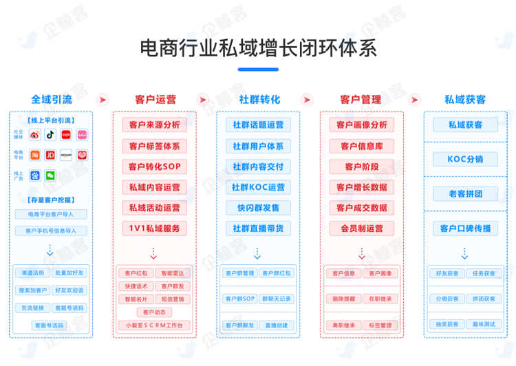 企业微信SCRM私域流量电商客户管理系统销售跟进软件系统源码贴牌
