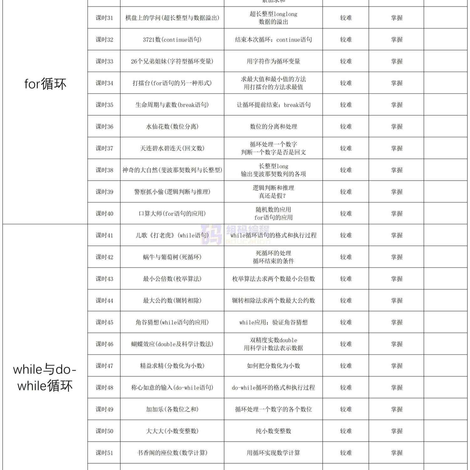 青少儿年C++课件课程体系ppt机构教学视频源码可修改家庭自学编程