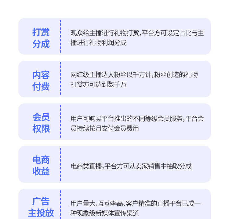 短视频直播带货源码搭建直播带货短视频推销连麦PK礼物打赏售源码