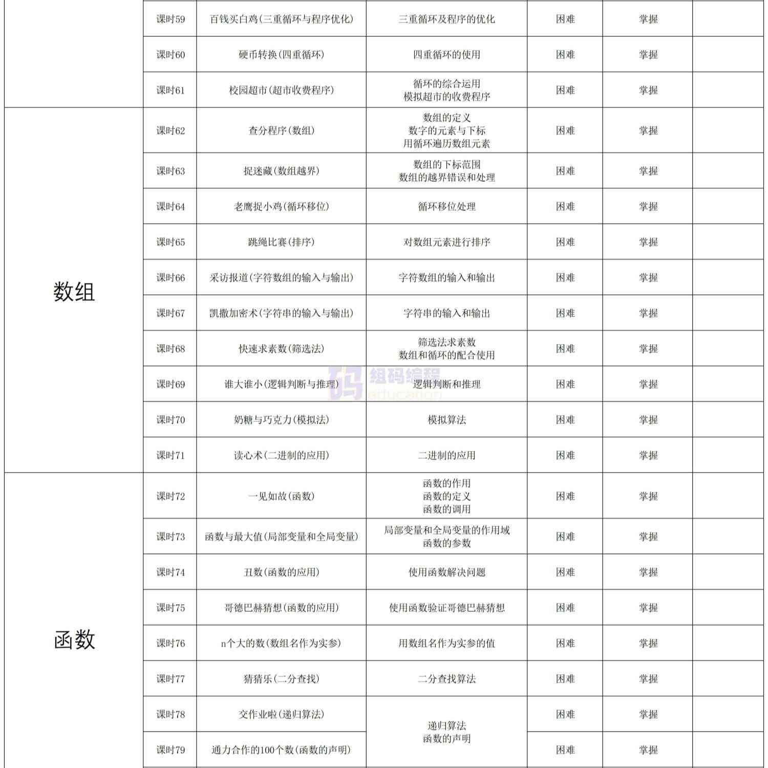 青少儿年C++课件课程体系ppt机构教学视频源码可修改家庭自学编程