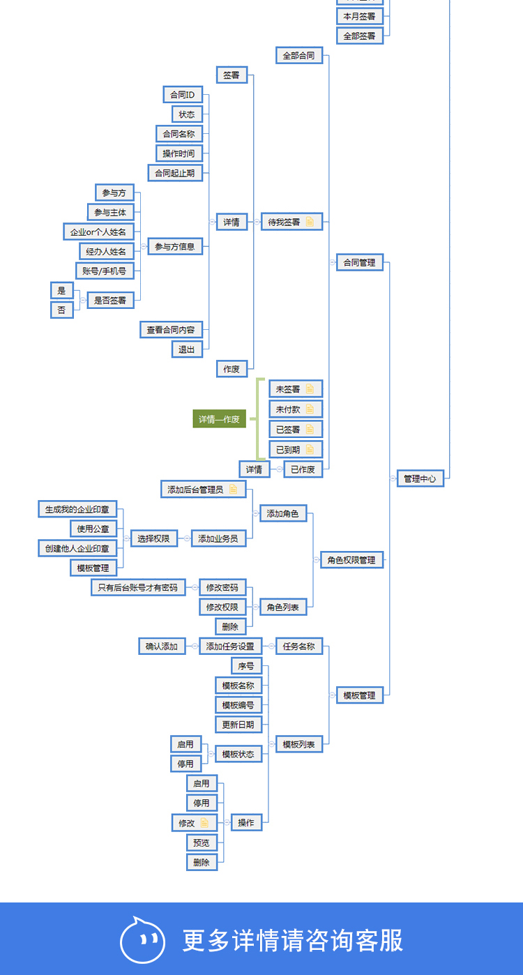 电子合同小程序管理系统电子版盖印章签名协议在线签台约软件源码