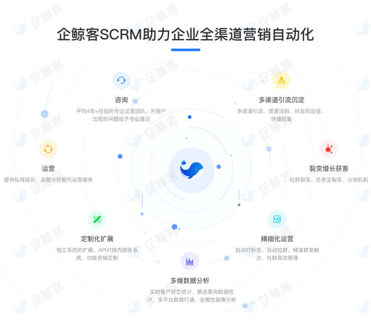 企业微信SCRM私域流量电商客户管理系统销售跟进软件系统源码贴牌