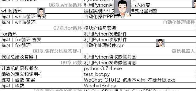 python项目实例源码算法游戏自动办公Excel处理word实战源代码