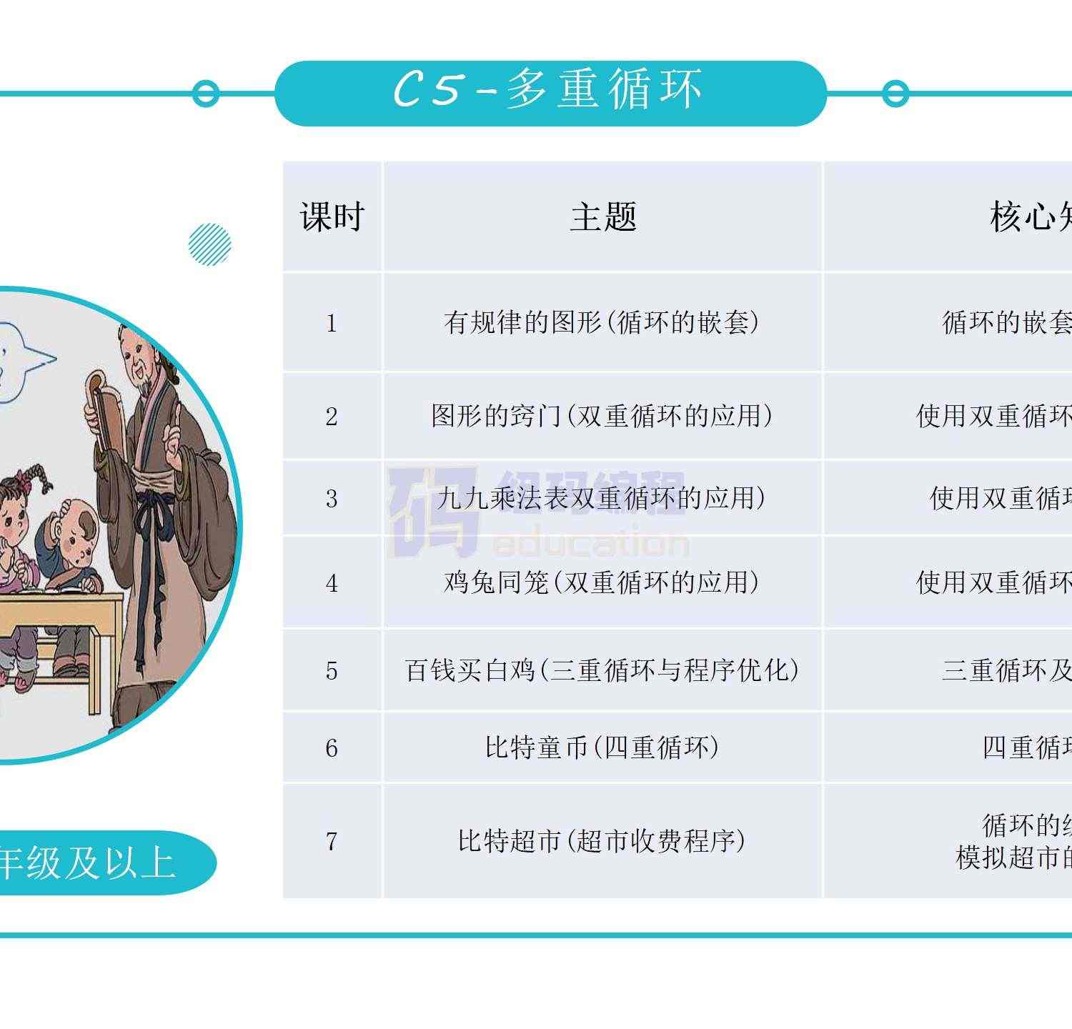 青少儿年C++课件课程体系ppt机构教学视频源码可修改家庭自学编程
