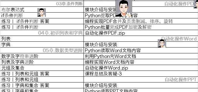 python项目实例源码算法游戏自动办公Excel处理word实战源代码