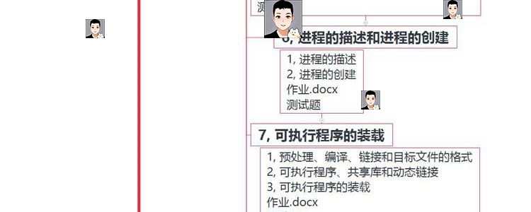 Linux内核分析 源码研读 内核原理代码详解 内核编程视频教程A51