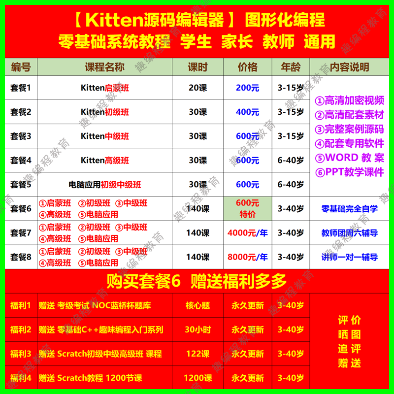 ①Kitten源码编辑器 启蒙班 视频源码素材教案课件图形化少儿编程 - 鹿快