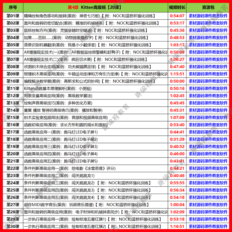 ①Kitten源码编辑器 启蒙班 视频源码素材教案课件图形化少儿编程