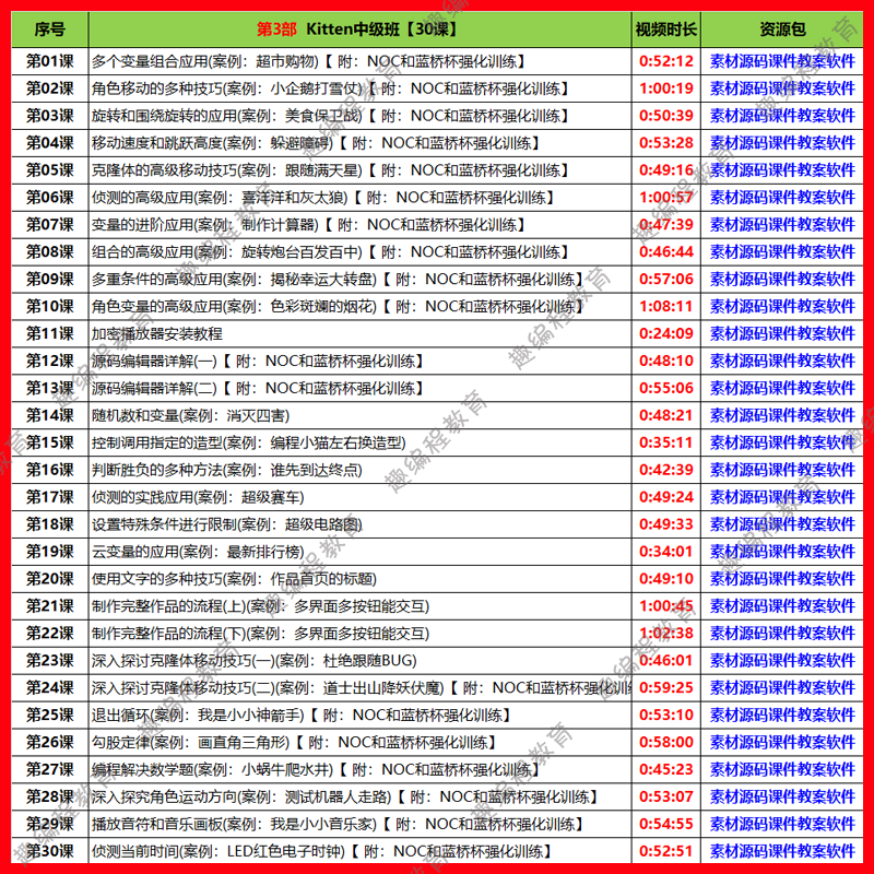 ①Kitten源码编辑器 启蒙班 视频源码素材教案课件图形化少儿编程