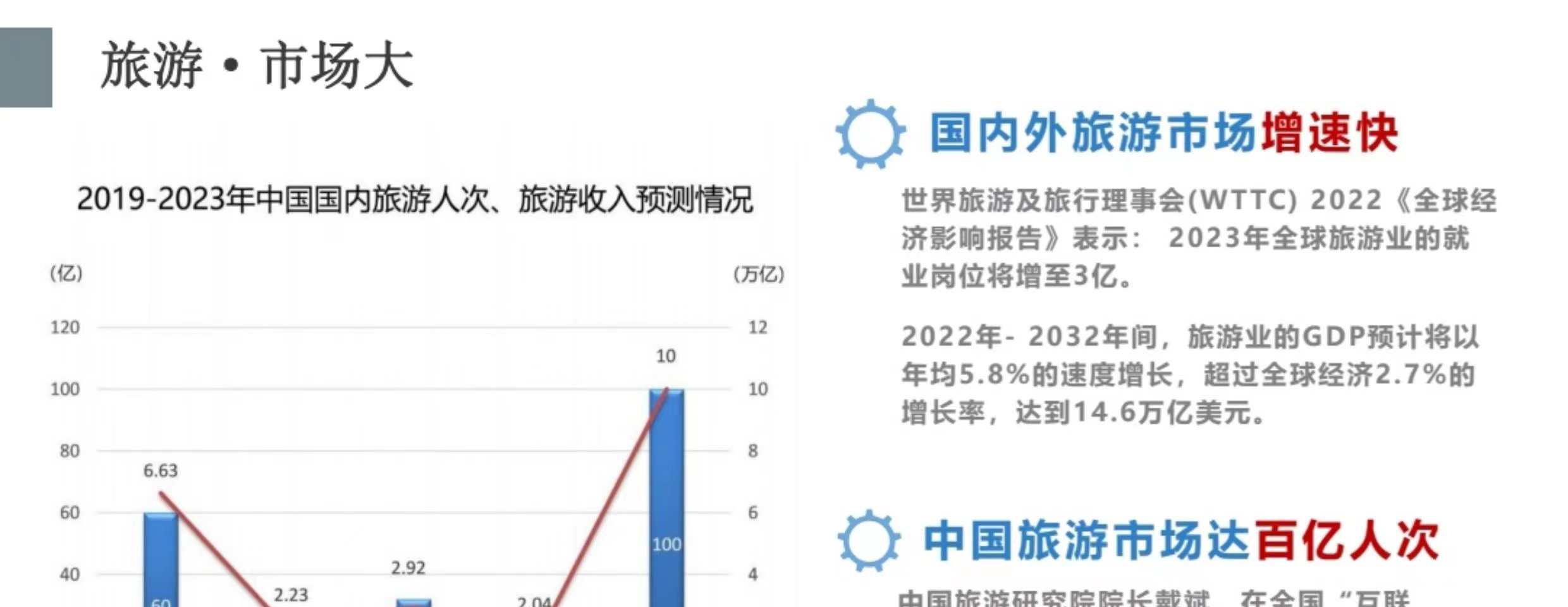 旅游卡小程序系统开发代理分销返佣旅行团路线中青资源对接源码